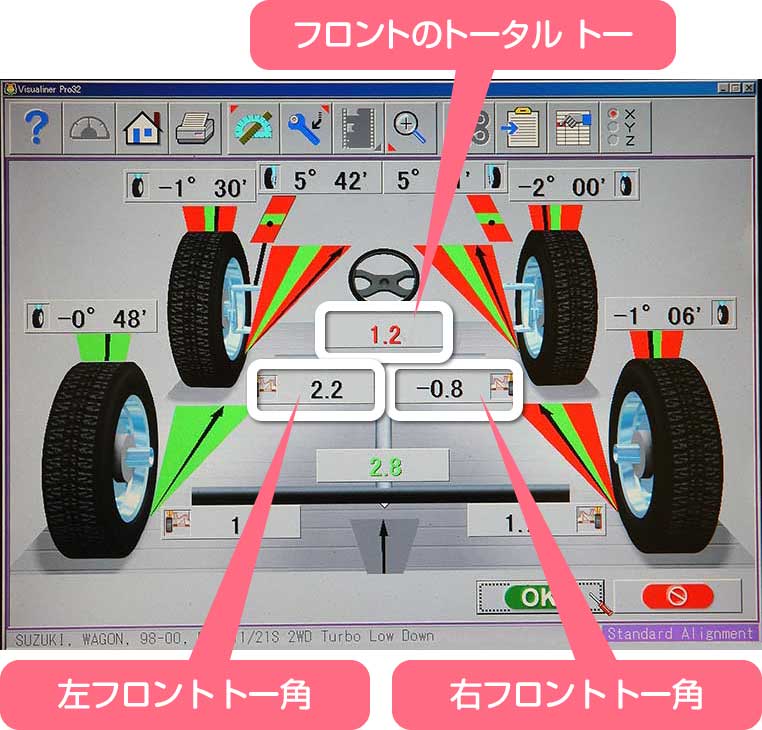 トーイン の 調整 方法