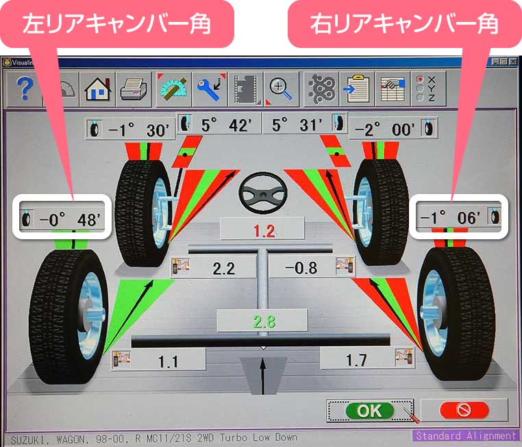 リアホイールのキャンバー角