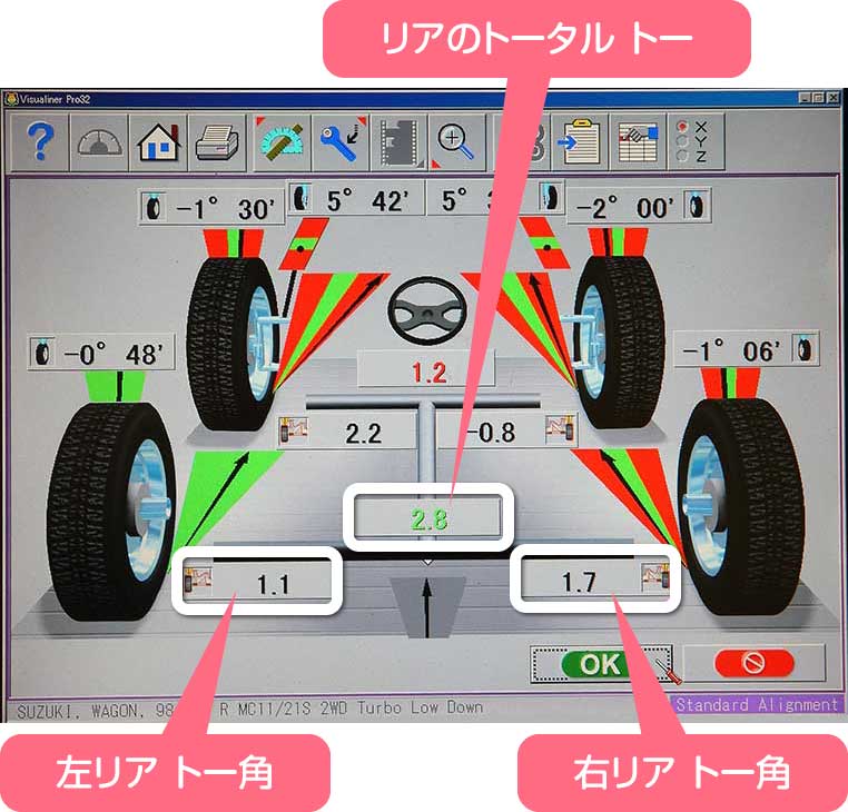 リアのトー角の左右バランス