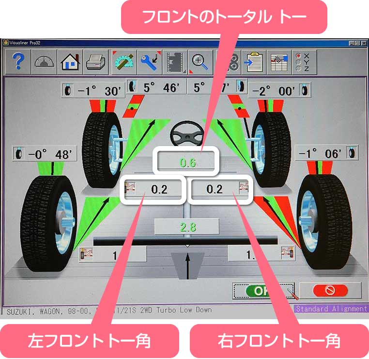 トー角の補正後の、アライメントテスター測定画面