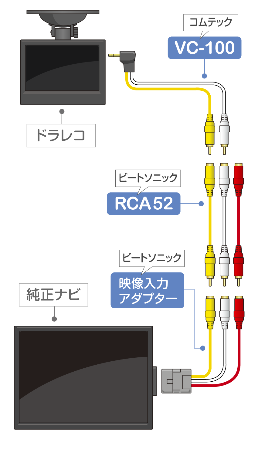 ドライブレコーダーの映像をカーナビで再生する方法