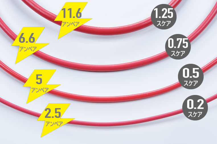 配線コードの太さの違いと、それぞれの電源容量