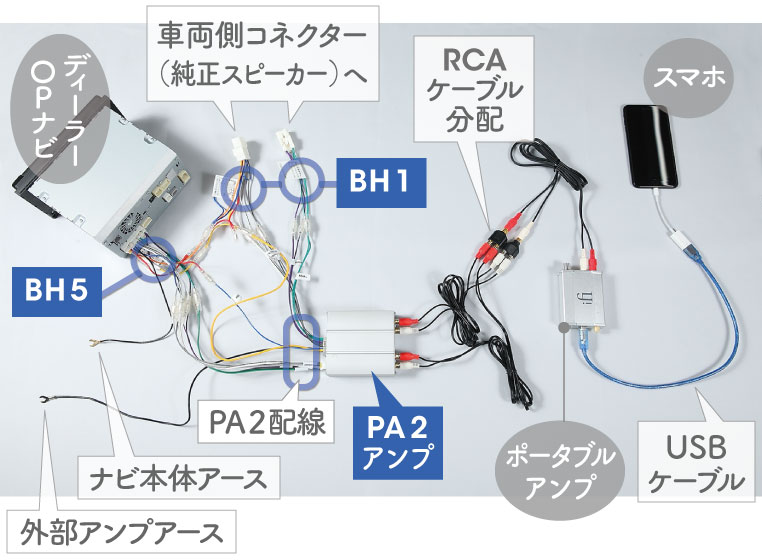 純正ナビとスピーカーの間に、スマホが割り込むリアル配線