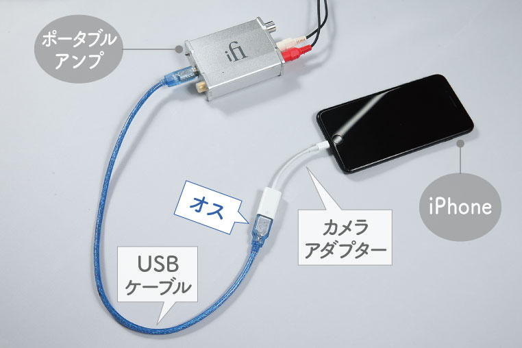 iPhoneとポータブルアンプのリアル配線