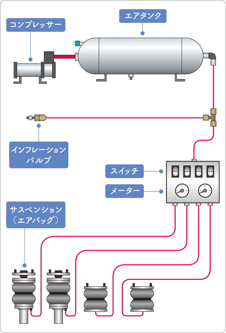 機械式エアサスの組み方