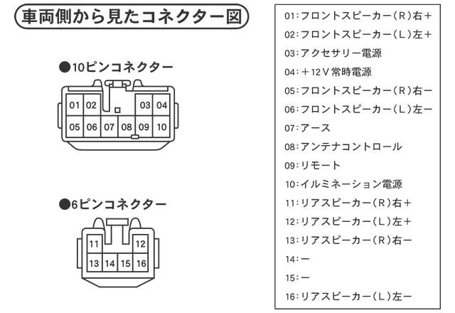 トヨタ純正ナビの10ピン6ピンカプラーを通過している配線の種類を解説した図