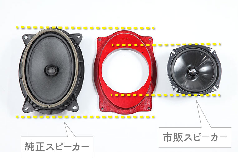 純正スピーカー、バッフルボード、社外スピーカーの形状比較