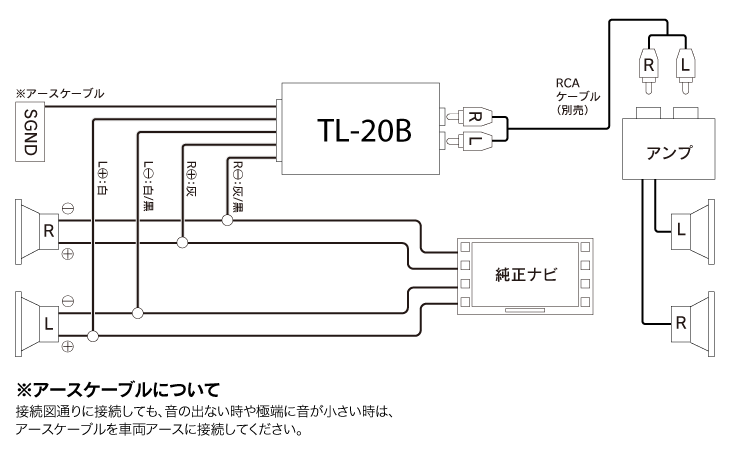 純正ナビに外部アンプをつなぐときの配線図