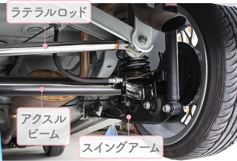 3リンク式の構造　全体像