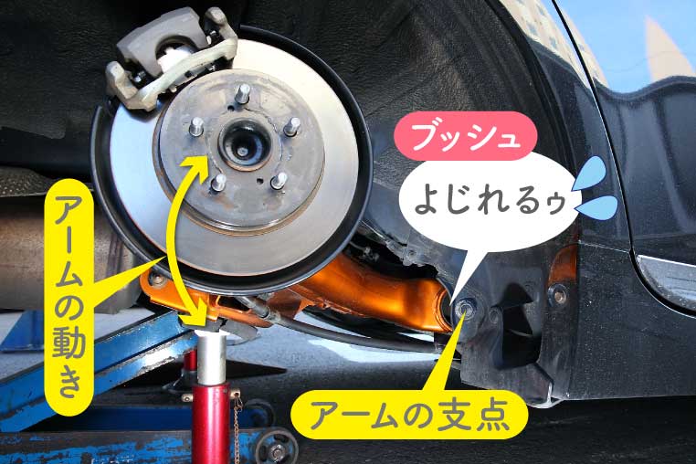 ブッシュのねじれとは ローダウン車向けの ねじれ解消 法