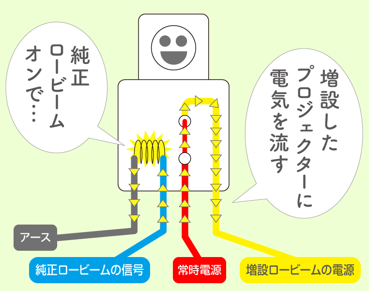 プロジェクター増設のリレー回路