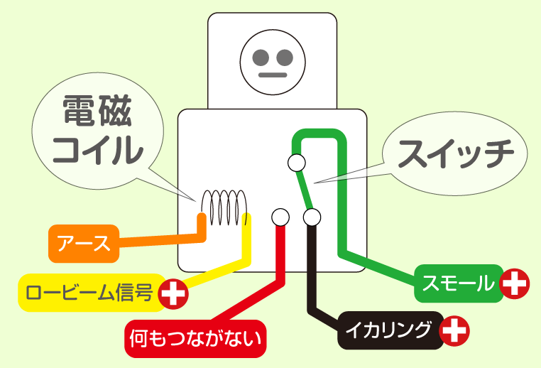 ロービームオンでイカリングを消灯させるためのリレー配線図