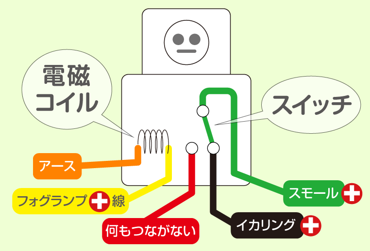 フォグランプオンでイカリングを消灯させるためのリレー配線図