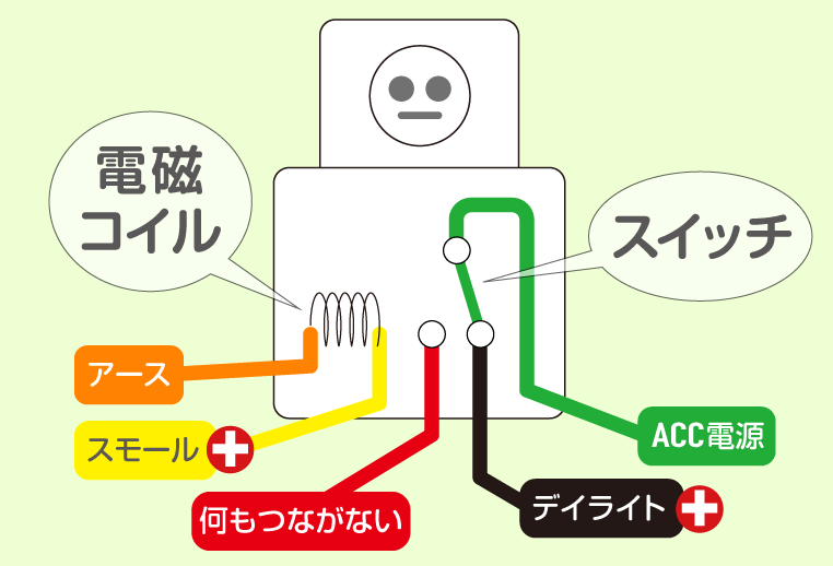 デイライトをスモールオンで消灯させるリレー配線図