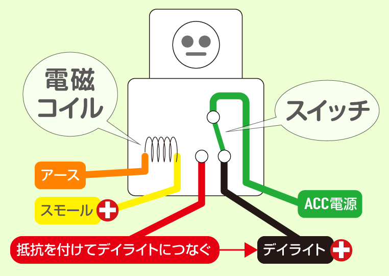 デイライトをスモールオンで減光させるときのリレー配線図