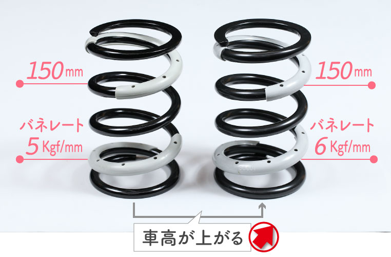 バネレートを上げると車高は上がる