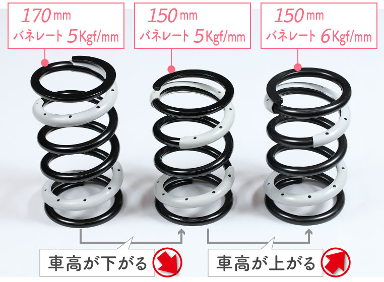 車のバネ スプリング の選び方