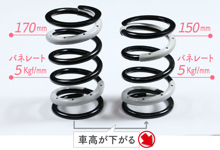 バネレートで車高はどう変化する 上がる 下がる のか実験した