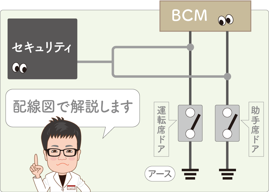 カーテシ線の取り方を説明するコムエンタープライズの服部研究員