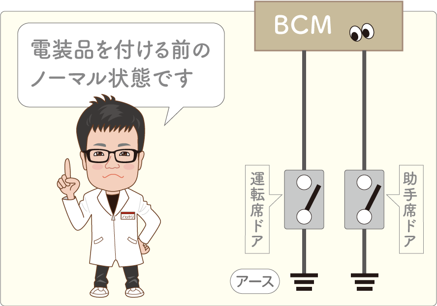 ドアカーテシ線の仕組み　BCM（コンピューター）との接続イメージ