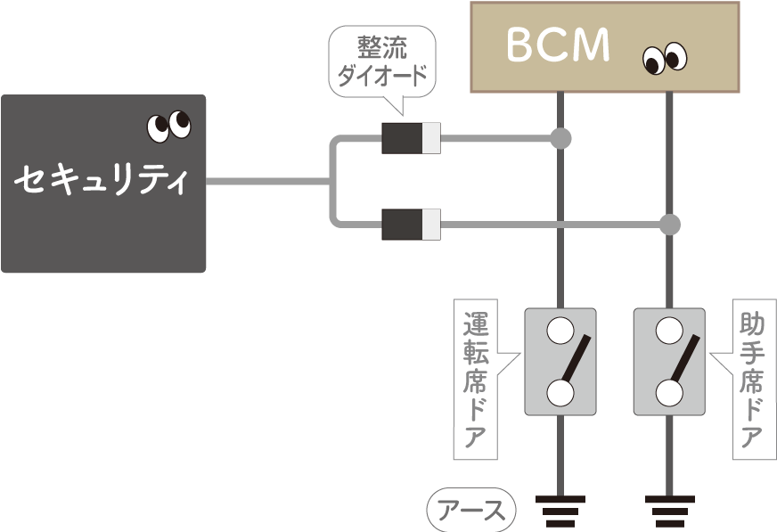 ダイオードをカーテシ線に入れるときの配線図