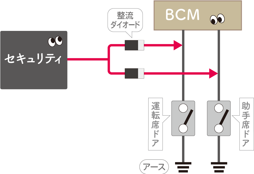 ダイオードを付けたカーテシ線の状態