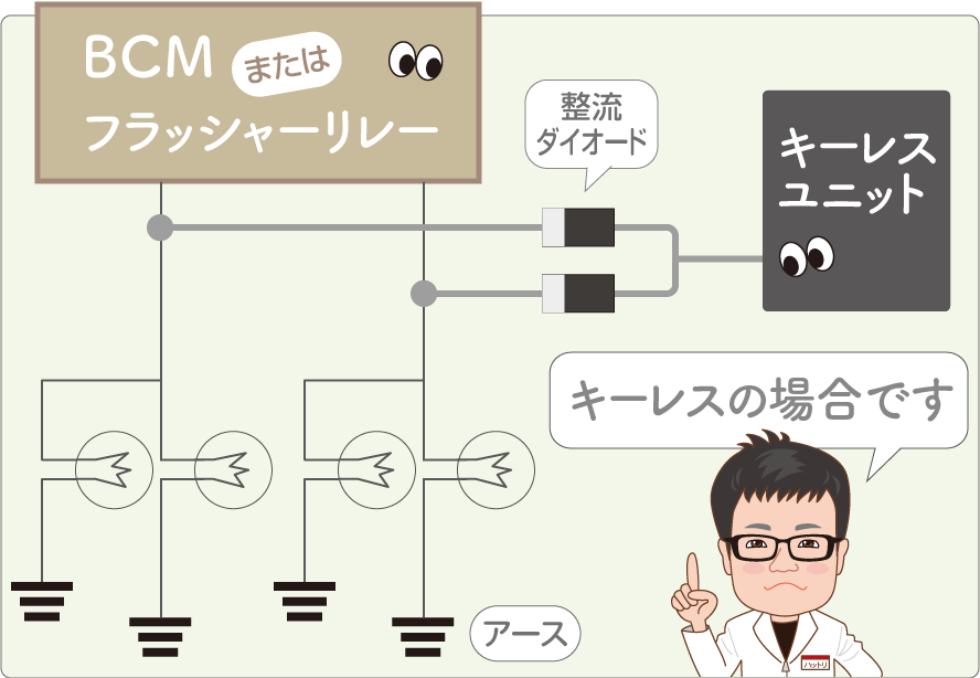 配線図とコムエンタープライズの服部研究員