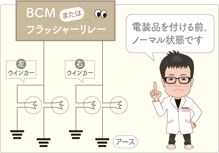 BCMまたはフラッシャーリレーと、ウインカーバルブのつながり（仕組み