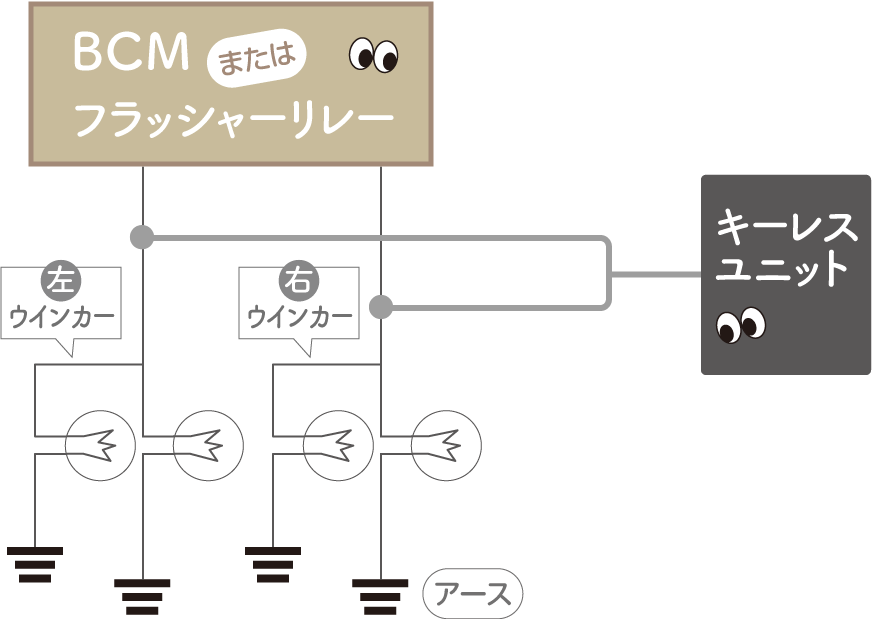 キーレスをユニットを追加した状態のウインカー線