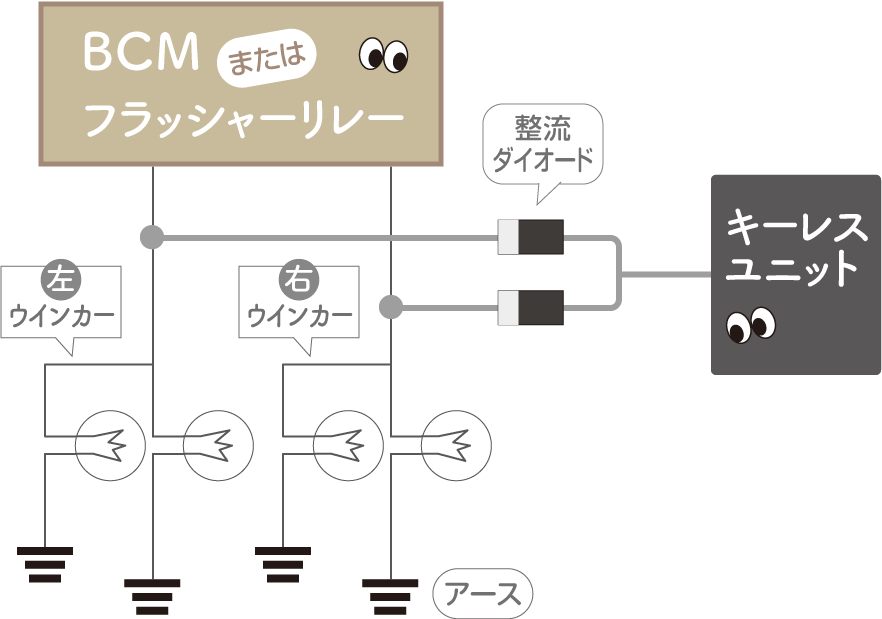 ウインカー線につなぐときのダイオードの入れ方(向き)