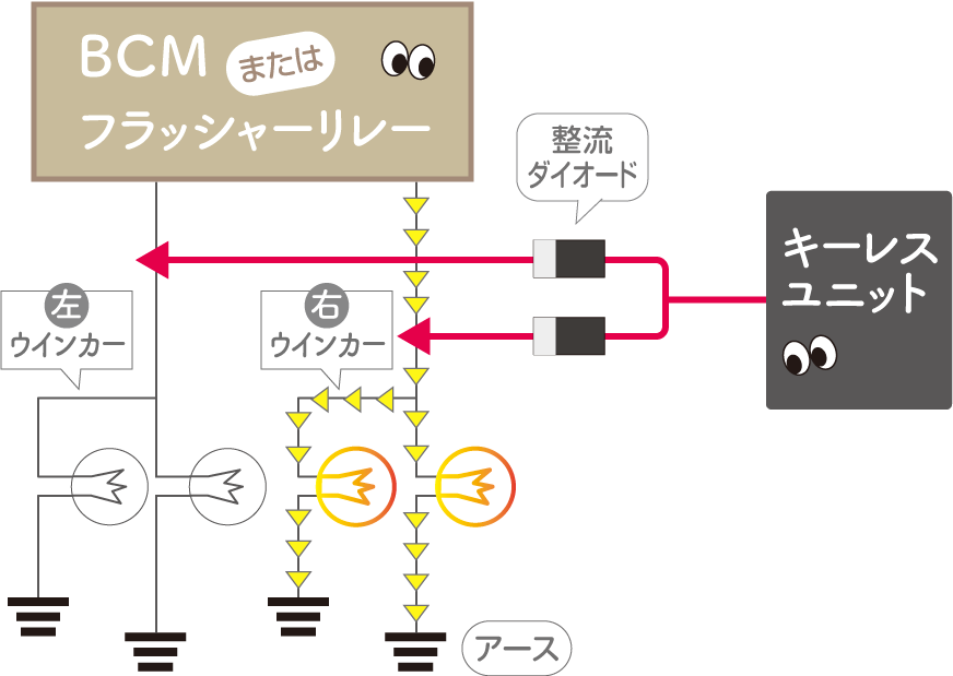 ダイオード追加後の、ウインカー信号の流れ