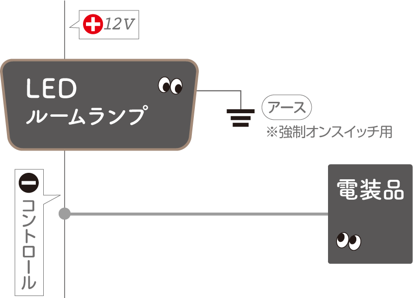 ルームランプのマイナスコントロール線に、電装品の線をつないだ