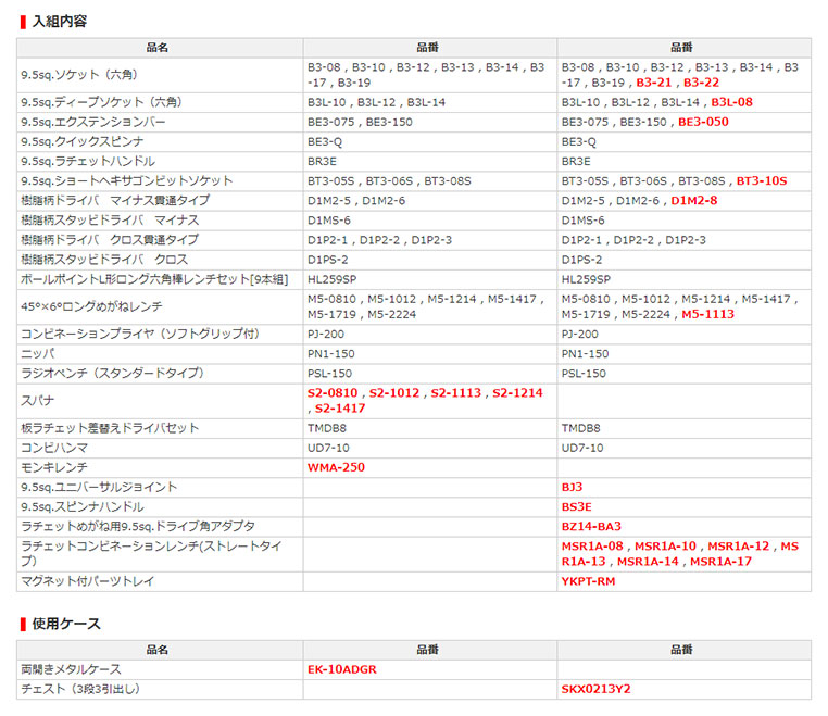 工具セットの比較画面