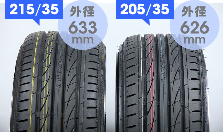 205/35R19と、215/35R19のタイヤ外径