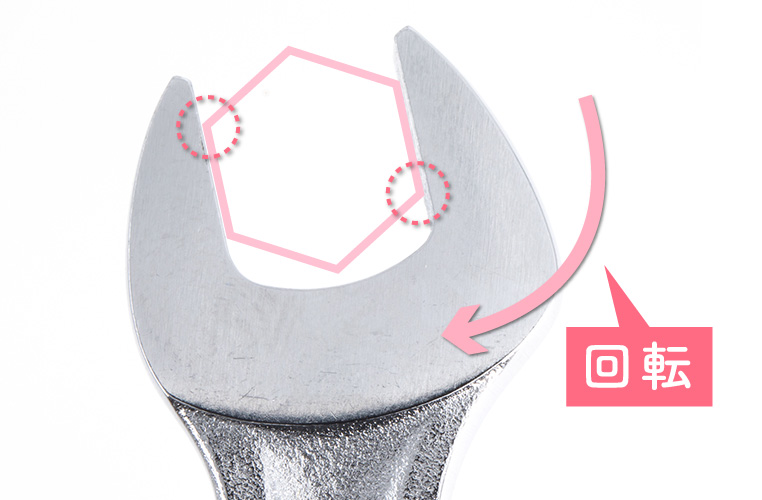 スパナで六角ボルトを回すときに、力がかかるポイント