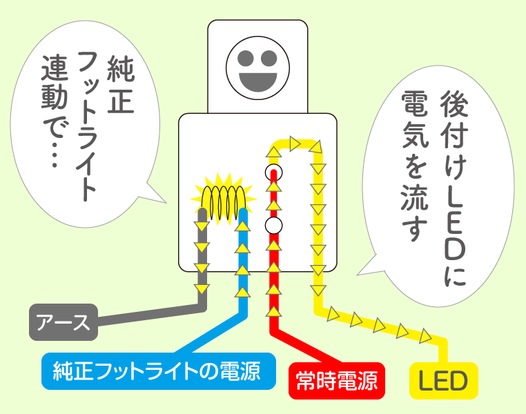 純正フットライトの電源を、リレーを使って取り出す配線図