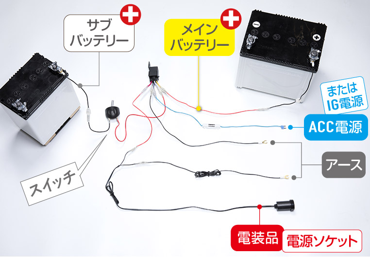 メインバッテリーとサブバッテリーで切り替えながら電源供給する配線図（回路図）