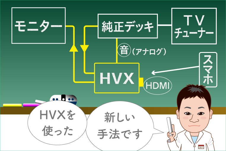 HVXの映像入力の配線図（概要）