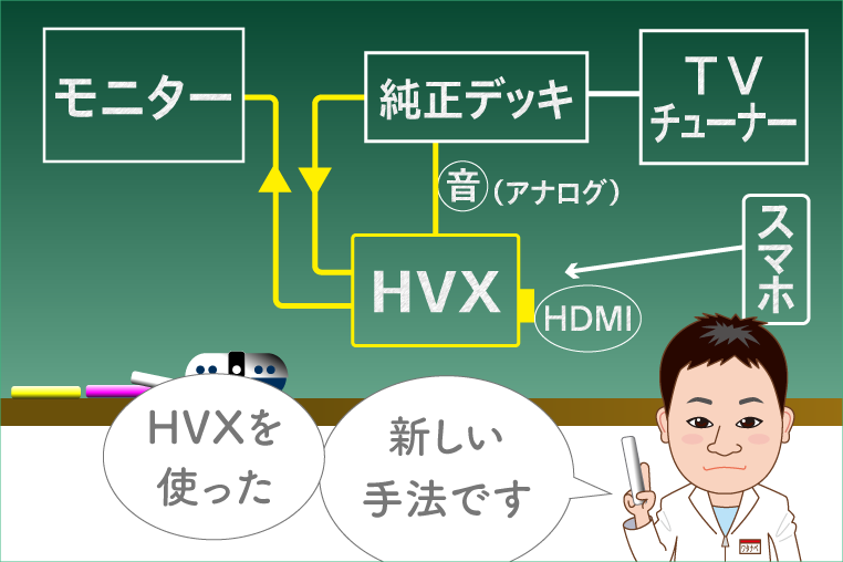 デジタルインプットの概念図