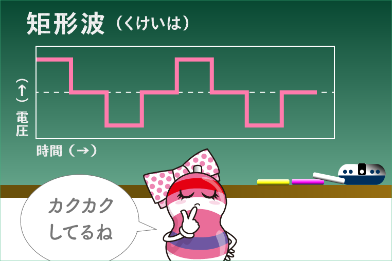 矩形波インバーターの波形