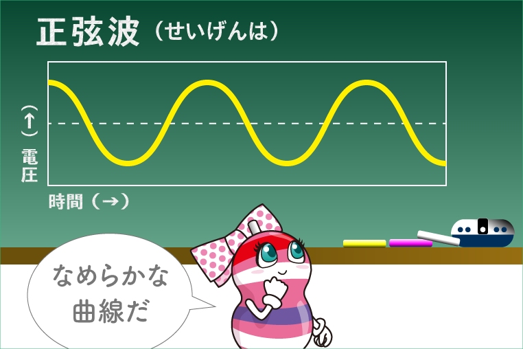 正弦波インバーターの波形