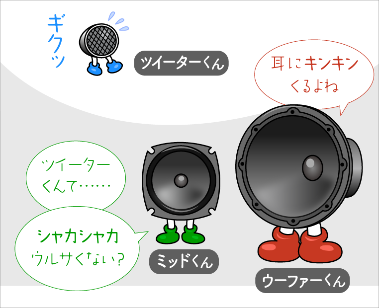 ツイーターくんがうるさいと文句を言う、ミッドくんとウーファーくん