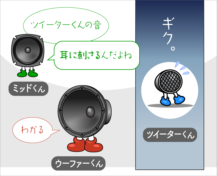 ツイーターくんの高音が耳に刺さると不満をもらす、ミッドくんとウーファーくん