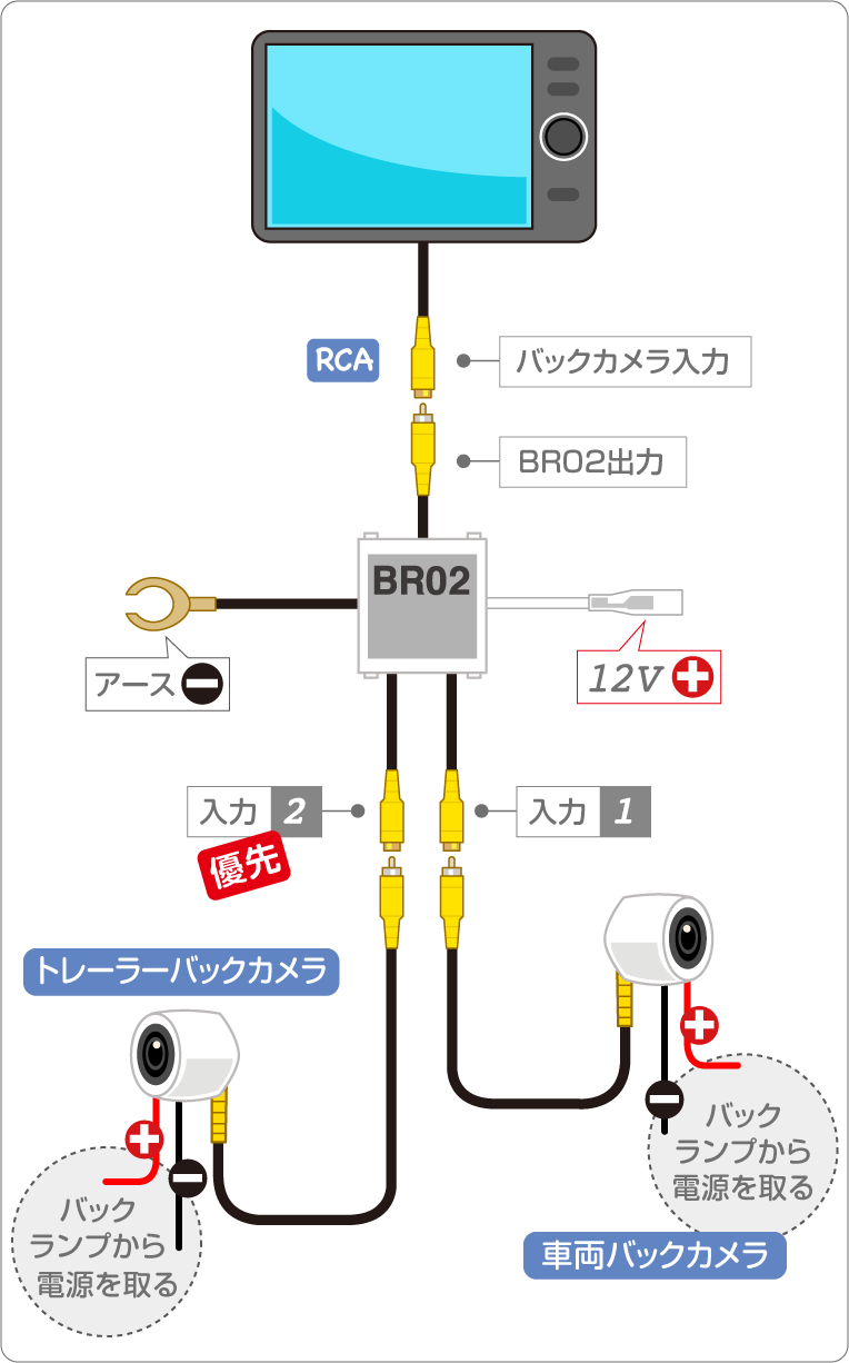 2台（2系統）のバックカメラを、1台のモニターに映すための配線図イラスト