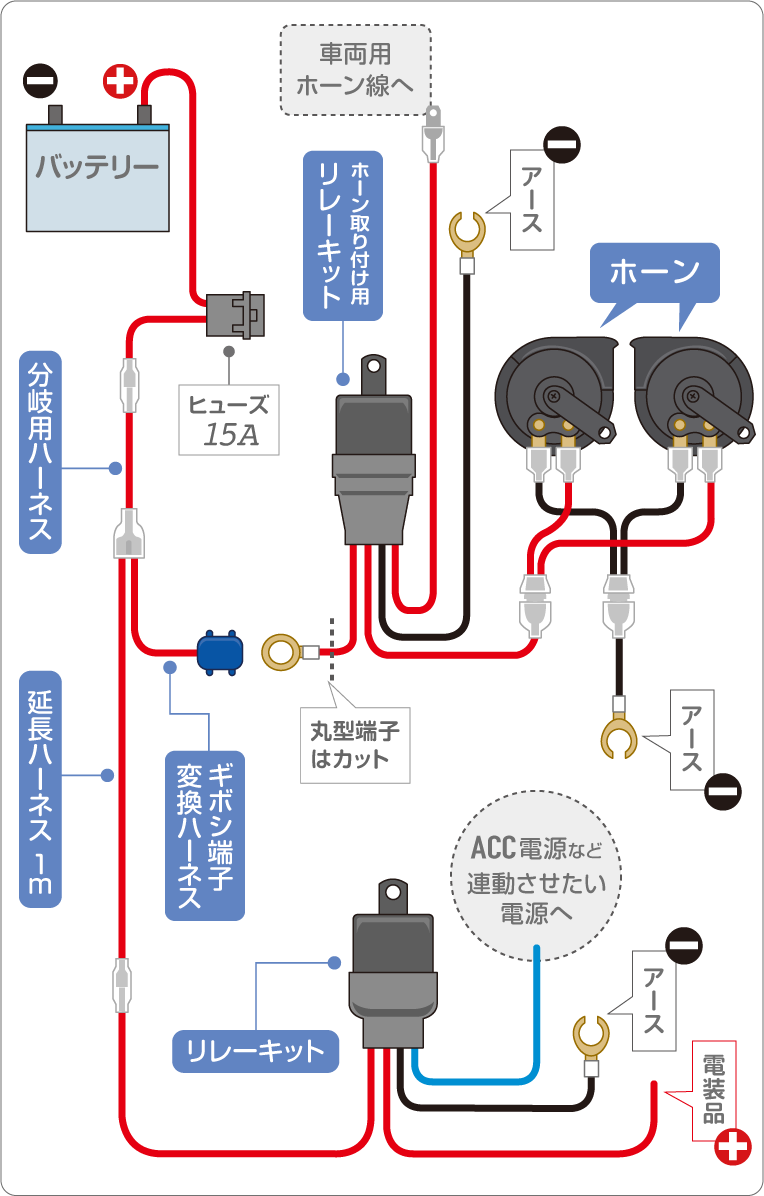 ホーン用と室内用 Acc電源 2本のバッ直電源を引くには