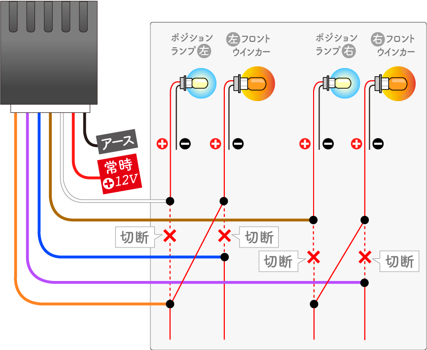 ウインカーとポジションを入れ替えて、ウインカーポジション化する場合の配線図