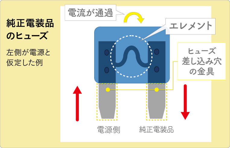 ヒューズ電源の 向き は 逆 のほうがいいのでは 論