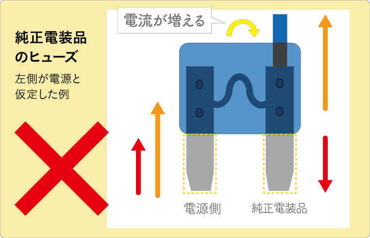 ヒューズ電源の 向き は 逆 のほうがいいのでは 論