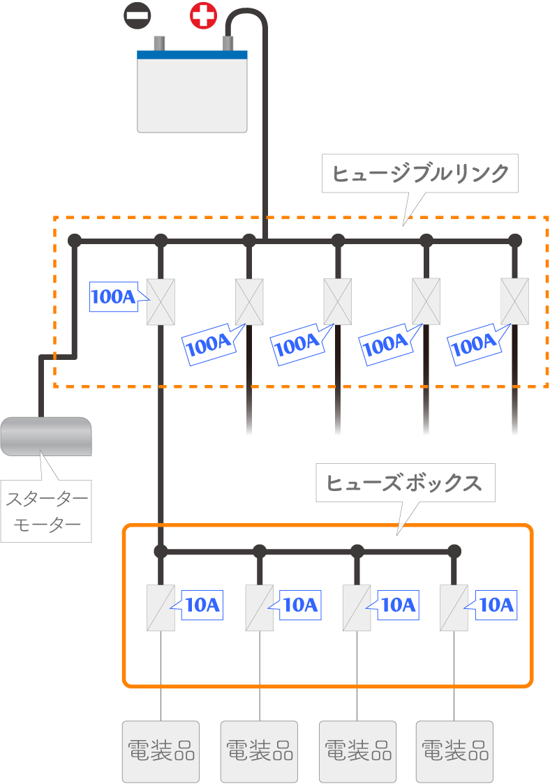 バッテリーからヒューズボックスまでの電気の流れ（車の電気回路イメージ）