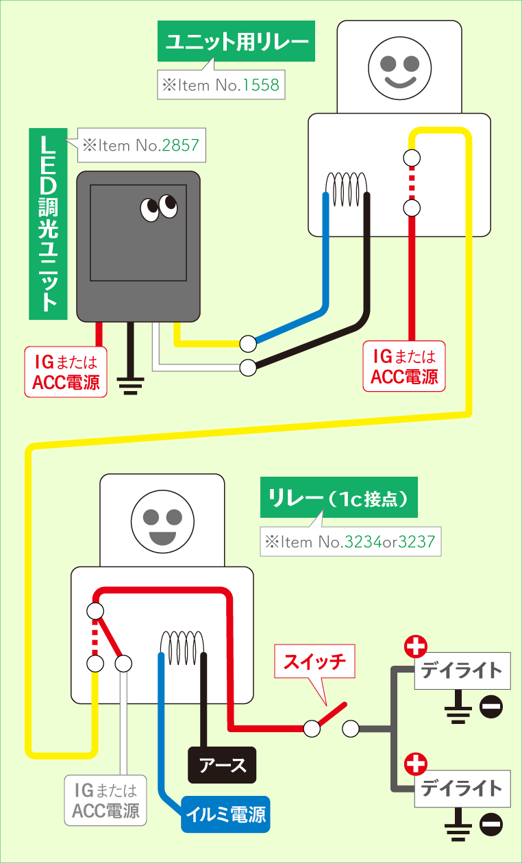 スモール連動で減光し、スイッチで消灯も可能な、デイライトの配線図